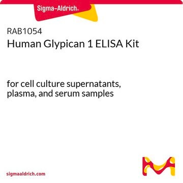 Human Glypican 1 ELISA Kit for cell culture supernatants, plasma, and serum samples