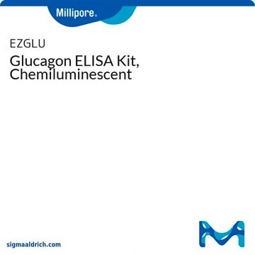 Glucagon ELISA Kit, Chemiluminescent