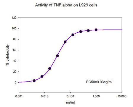 TNF-&#945; human Animal-component free, recombinant, expressed in E. coli, suitable for cell culture