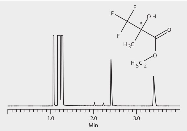 GC Analysis of 2-Hydroxy-2-Trifluoromethyl Propionic Acid Ethyl Ester Enantiomers on Astec&#174; CHIRALDEX&#8482; B-DP suitable for GC