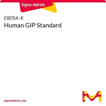 Human GIP Standard