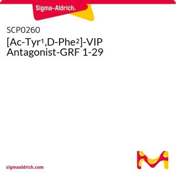 [Ac-Tyr1,D-Phe2]-VIP Antagonist-GRF 1-29