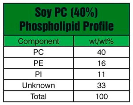 Soy PC (40%) Avanti Research&#8482; - A Croda Brand