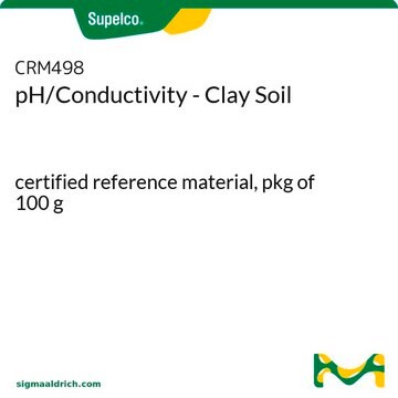 pH/Conductivity - Clay Soil certified reference material, pkg of 100&#160;g