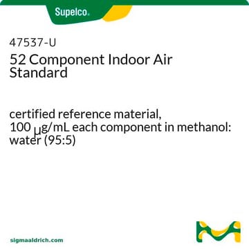 52 Component Indoor Air Standard certified reference material, 100&#160;&#956;g/mL each component in methanol: water (95:5)