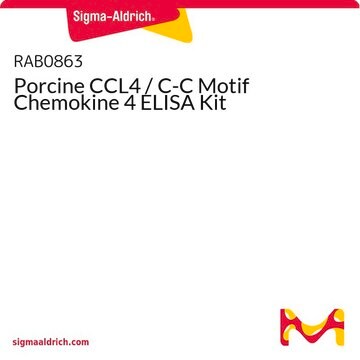 Porcine CCL4 / C-C Motif Chemokine 4 ELISA Kit