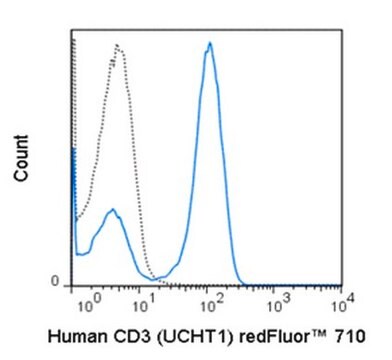 Anti-CD3 (human), redFluor&#174; 710, clone UCHT1 Antibody clone UCHT1, from mouse, redFluor&#174; 710