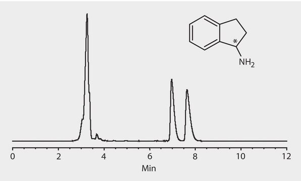 HPLCによる1-アミノインダンエナンチオマーの分析、LARIHC CF6-P application for HPLC