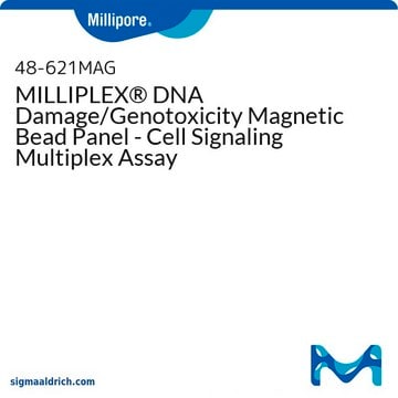 MILLIPLEX&#174; DNA Damage/Genotoxicity Magnetic Bead Panel - Cell Signaling Multiplex Assay