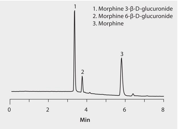 HPLC Analysis of Morphine and Glucuronide Metabolites on Discovery&#174; HS F5 application for HPLC