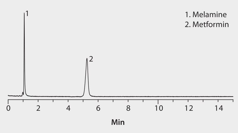 LC/MS Analysis of Melamine and Metformin on Ascentis&#174; Express HILIC application for HPLC