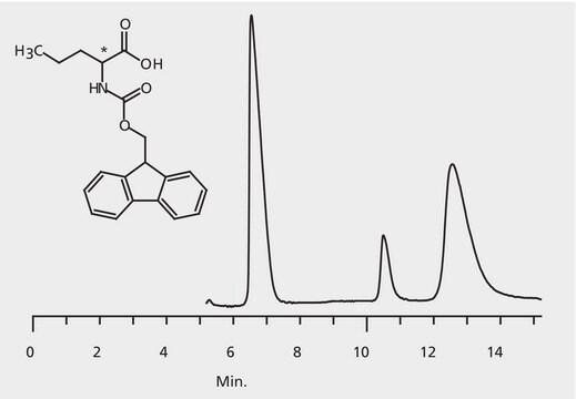 HPLC Analysis of FMOC-Norvaline Enantiomers on Astec&#174; CHIROBIOTIC&#174; T application for HPLC