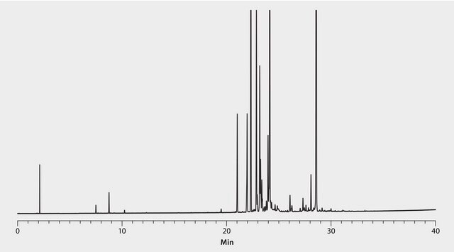 GC Analysis of Patchouli Essential Oil on SLB&#174;-5ms suitable for GC