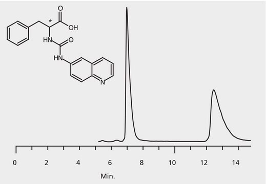 HPLC Analysis of AQC-Phenylalanine Enantiomers on Astec&#174; CHIROBIOTIC&#174; T application for HPLC