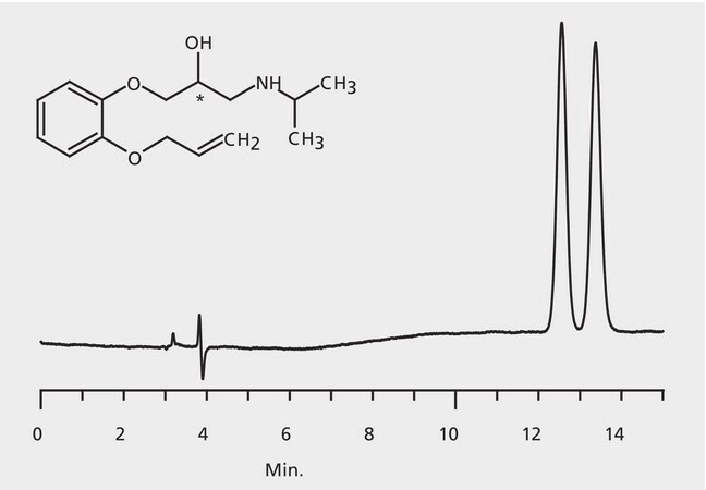 HPLC Analysis of Oxprenolol Enantiomers on Astec&#174; CHIROBIOTIC&#174; T application for HPLC