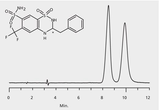 HPLC Analysis of Bendroflumethiazide Enantiomers on Astec&#174; CHIROBIOTIC&#174; T application for HPLC