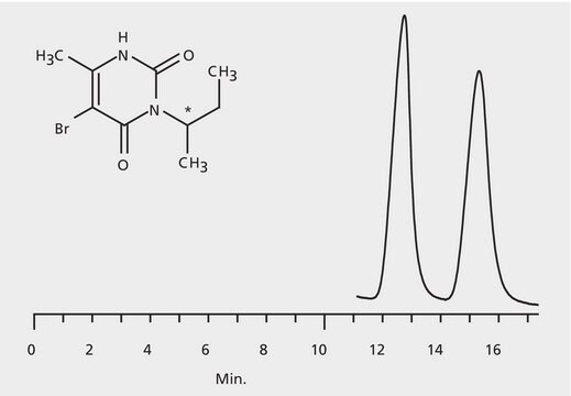 HPLCによるブロマシルエナンチオマーの分析、CHIROBIOTIC&#174; T2 application for HPLC