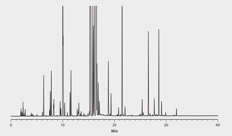 GC Analysis of Willamette Peppermint Essential Oil on Equity-1 suitable for GC