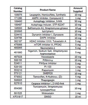 Autophagy Regulators Panel A panel containing 23 cell-permeable, potent, and selective small molecule regulators that is useful for the study of autophagy process.