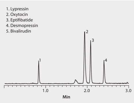 Ascentis&#174; Express RP-Amide, 2.7 &#956;m HPLC Column 2.7&#160;&#956;m particle size, L × I.D. 10&#160;cm × 2.1&#160;mm