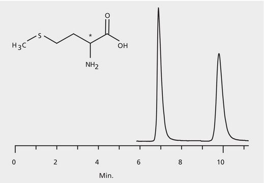 HPLCによるメチオニンエナンチオマーの分析、CHIROBIOTIC&#174; T2 application for HPLC