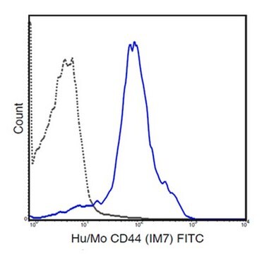 Anti-CD44, (human/mouse), FITC, clone IM7 Antibody clone IM7, from rat, FITC conjugate