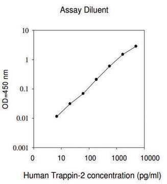 Human Trappin-2 / Elafin&#160; ELISA Kit for serum, plasma, cell culture supernatant and urine