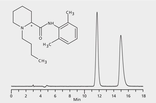 HPLC Analysis of Bupivacaine Enantiomers on Astec&#174; CHIROBIOTIC&#174; V2, Formate Mobile Phase application for HPLC