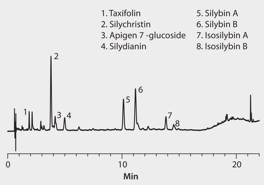 HPLC Analysis of Silymarin on Ascentis&#174; Express C18 application for HPLC