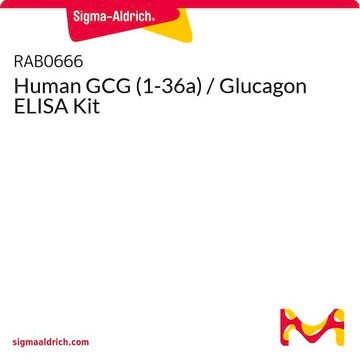 Human GCG (1-36a) / Glucagon ELISA Kit