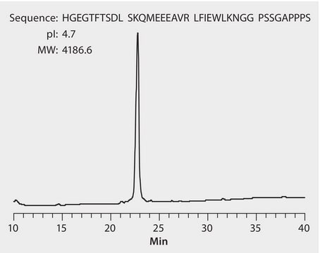 HPLC Analysis of Exenatide Acetate on Proteomix&#174; SCX-NP5 application for HPLC