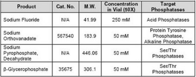 Phosphatase Inhibitor Cocktail Set V, 50X, Lyophilized The Phosphatase Inhibitor Cocktail Set V, 50X, Lyophilized controls the activity of Phosphatase. This small molecule/inhibitor is primarily used for Phosphorylation &amp; Dephosphorylation applications.