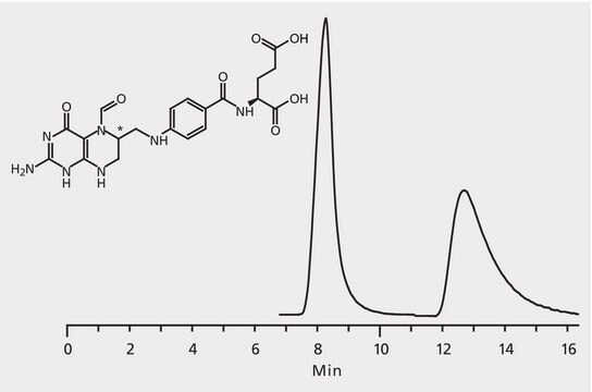 HPLCによる葉酸エナンチオマーの分析、CHIROBIOTIC&#174; T application for HPLC