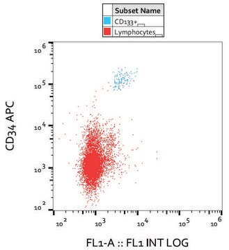 Monoclonal Anti-CD133 antibody produced in mouse clone 293C3