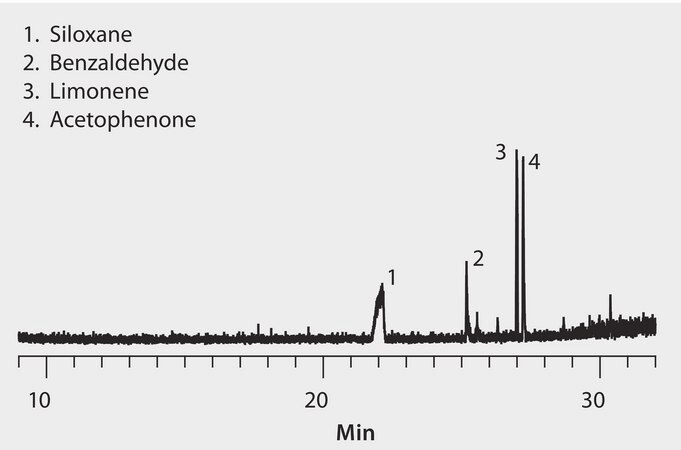 GC Analysis of Background Levels of a Tenax&#174; TA Thermal Desorption Tube on SPB&#174;-1 suitable for GC