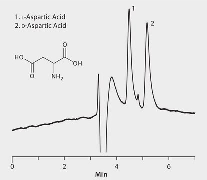 HPLC Analysis of Aspartic Acid Enantiomers on Astec&#174; CHIROBIOTIC&#174; T (Methanol Mobile Phase) application for HPLC