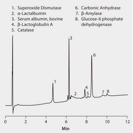 HPLC Analysis of Proteins on BIOshell A400 Protein C18, Hydrophobicity Comparision application for HPLC