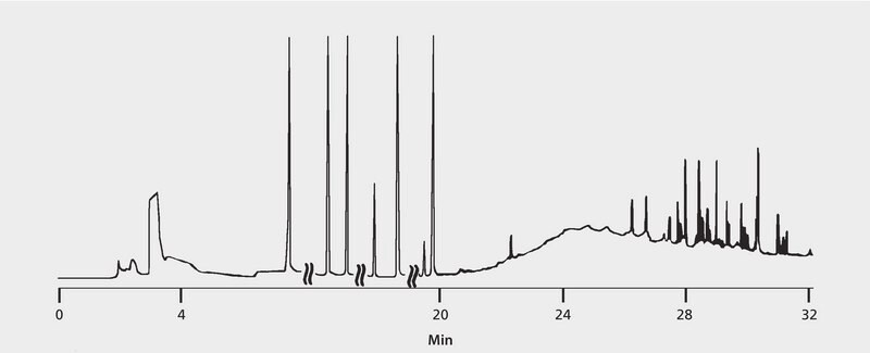 GC Analysis of PCBs in Transformer Oil on SPB&#174;-5 after SPE using Supelclean&#8482; LC-Florisil&#174; and LC-Si suitable for GC, application for SPE