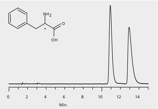 HPLC Analysis of Phenylalanine Enantiomers on Astec&#174; CHIROBIOTIC&#174; T application for HPLC