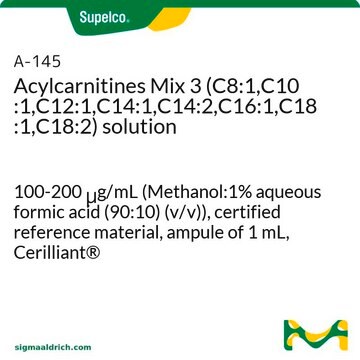 Acylcarnitines Mix 3 (C8:1,C10:1,C12:1,C14:1,C14:2,C16:1,C18:1,C18:2) solution 100-200&#160;&#956;g/mL (Methanol:1% aqueous formic acid (90:10) (v/v)), certified reference material, ampule of 1&#160;mL, Cerilliant&#174;