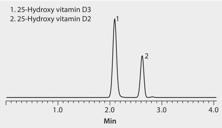 LC/MS Analysis of 25-Hydroxyvitam D3 and 25-Hydroxyvitamin D2 on Ascentis&#174; Express C18 application for HPLC