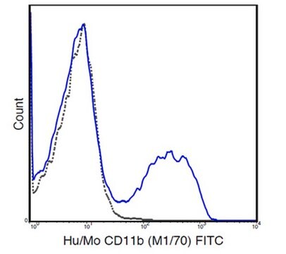 Anti-CD11b, (human/mouse), FITC, clone M1/70 Antibody clone M1/70, from rat, FITC conjugate