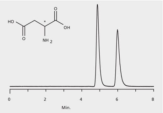 HPLC Analysis of Aspartic Acid Enantiomers on Astec&#174; CHIROBIOTIC&#174; T, Ethanol Mobile Phase application for HPLC