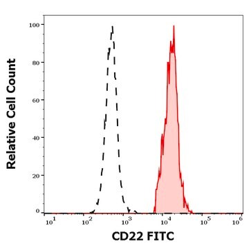 Monoclonal Anti-CD22 FITC produced in mouse