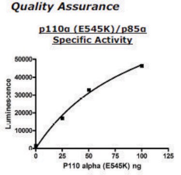 PI3 kinase [p110a(E545K)/p85a] Active human recombinant, expressed in baculovirus infected insect cells, &#8805;55% (SDS-PAGE)