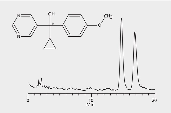 HPLC Analysis of Ancymidol Enantiomers on Astec&#174; CYCLOBOND I 2000 HP-RSP application for HPLC