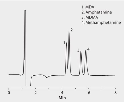 HPLC Analysis of Amphetine, Methamphetamine, MDA, and MDMA on Discovery&#174; HS F5 application for HPLC