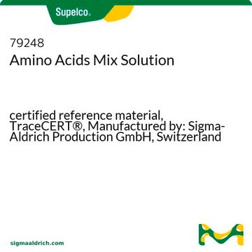 Amino Acids Mix Solution certified reference material, TraceCERT&#174;, Manufactured by: Sigma-Aldrich Production GmbH, Switzerland