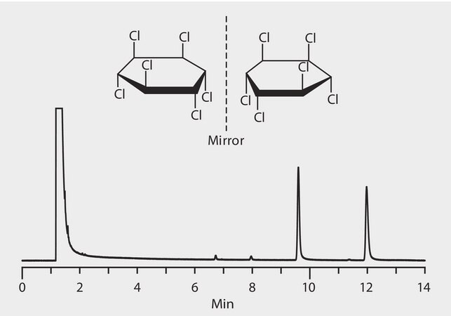 GC Analysis of &#945;-Hexachlorocyclohexane (&#945;-HCH) Enantiomers on Astec&#174; CHIRALDEX&#8482; G-DP suitable for GC