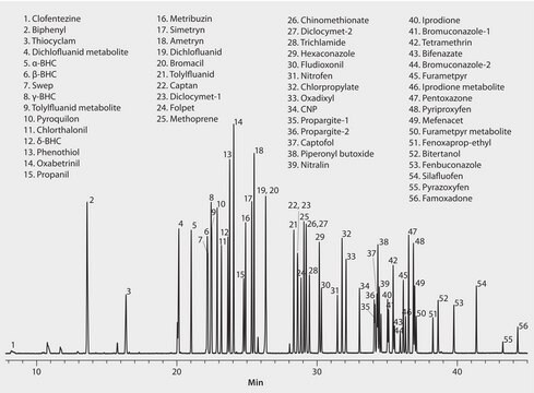 GC Analysis of ‘Positive List’ Chemicals (Mix 5) on SLB&#174;-5ms suitable for GC